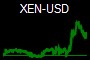 XEN-USD